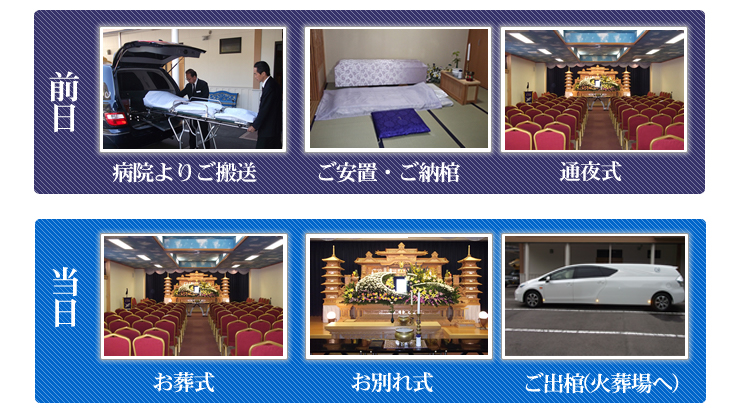 前日 病院より搬送、ご安置・ご納棺。当日 お別れ式、ご出棺(火葬場へ)